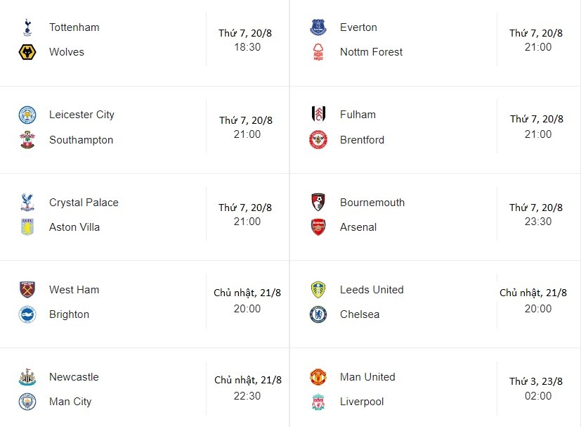 Nhận định, lịch thi đấu, dự đoán kết quả vòng 3 Ngoại hạng Anh mùa giải 2022-2023