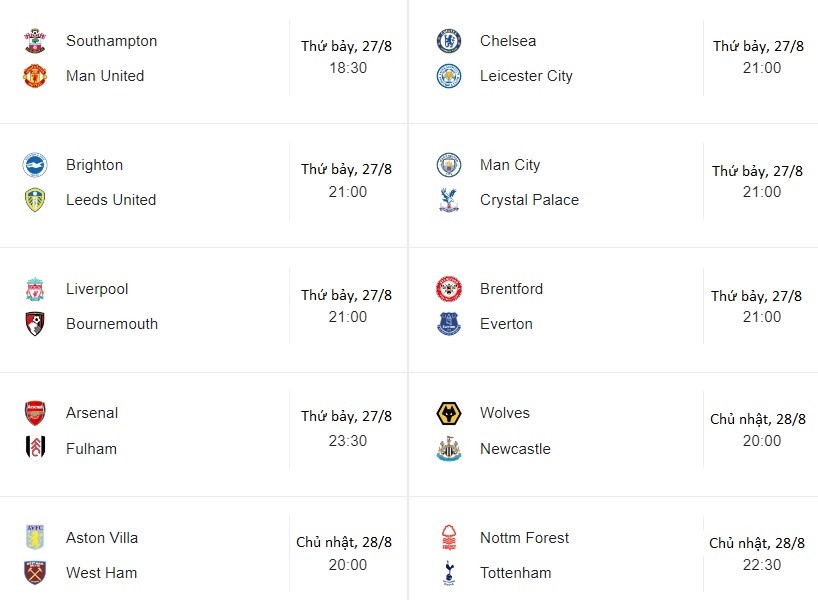 Nhận định, lịch thi đấu, dự đoán kết quả vòng 4 Ngoại hạng Anh mùa giải 2022-2023