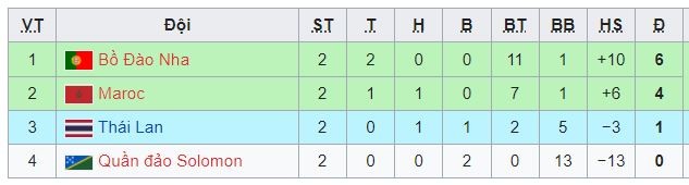 Cập nhật kết quả, bảng xếp hạng Futsal World Cup: Việt Nam hiên ngang đi tiếp