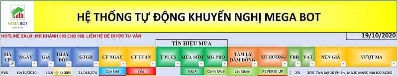 Cổ phiếu cần quan tâm ngày 20/10