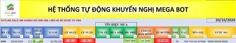 Cổ phiếu cần quan tâm ngày 21/10