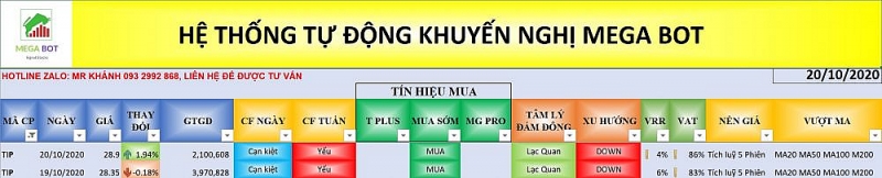 Cổ phiếu cần quan tâm ngày 21/10