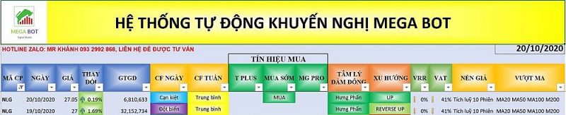 Cổ phiếu cần quan tâm ngày 21/10