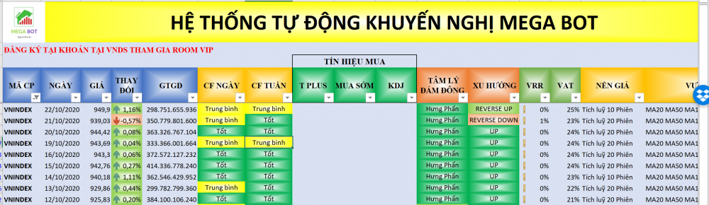 Diễn biến thị trường chứng khoán ngày 23 10 Kích ứng dòng tiền đầu cơ nhóm trụ dien bien thi truong chung khoan ngay 2310 kich ung dong tien dau co nhom tru