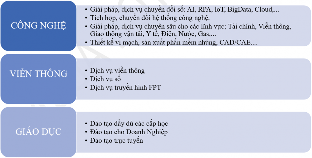 undefined Cổ phiếu FPT - Chiến lược đầu tư cổ phiếu tăng trưởng
