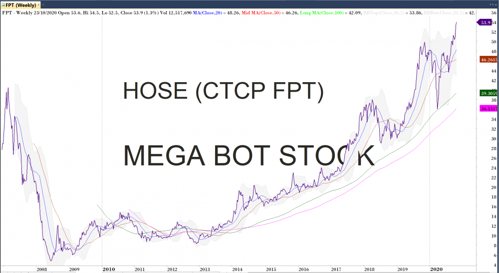 Phân tích cổ phiếu FPT Chiến lược đầu tư cổ phiếu tăng trưởng phan tich co phieu fpt chien luoc dau tu co phieu tang truong