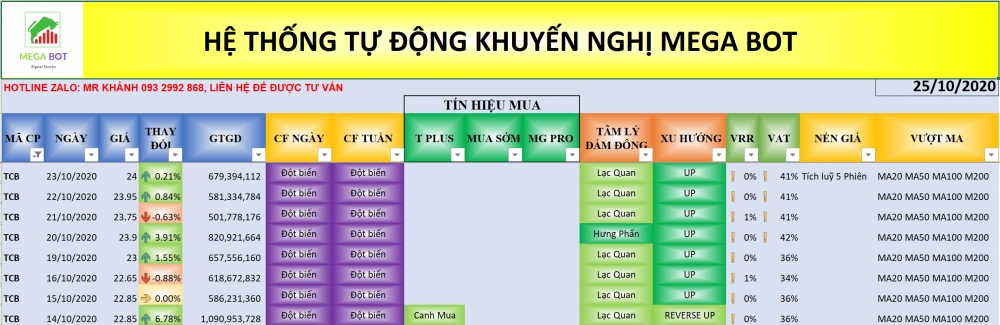 Cổ phiếu cần quan tâm ngày 26/10
