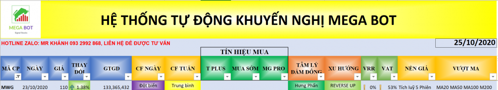 Cổ phiếu cần quan tâm ngày 26/10
