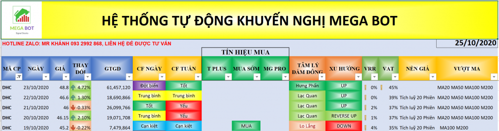 Cổ phiếu cần quan tâm ngày 26/10