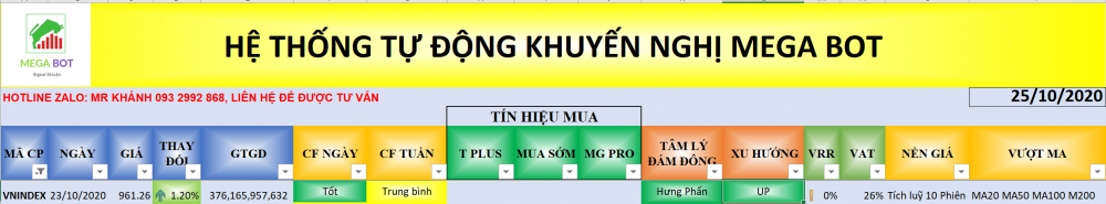 Nhận định thị trường chứng khoán ngày 26/10: Tiếp đà hưng phấn