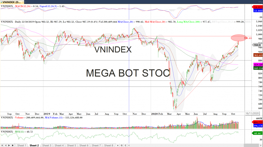 undefined Nhận định thị trường chứng khoán ngày 27/10: Chỉ rung lắc hay là đi bụi