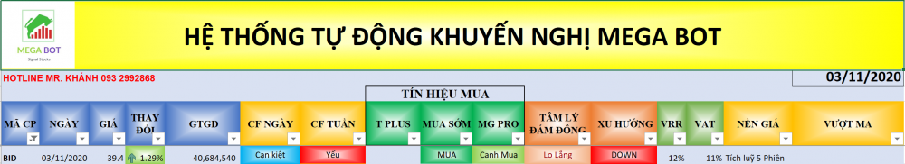 Cổ phiếu cần quan tâm ngày 4/11