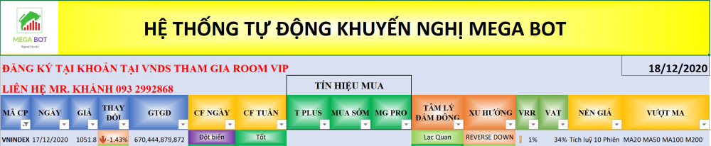 Thị trường chứng khoán ngày 17/12/2020: Xu hướng VN-Index. (Nguồn: MegaBot)