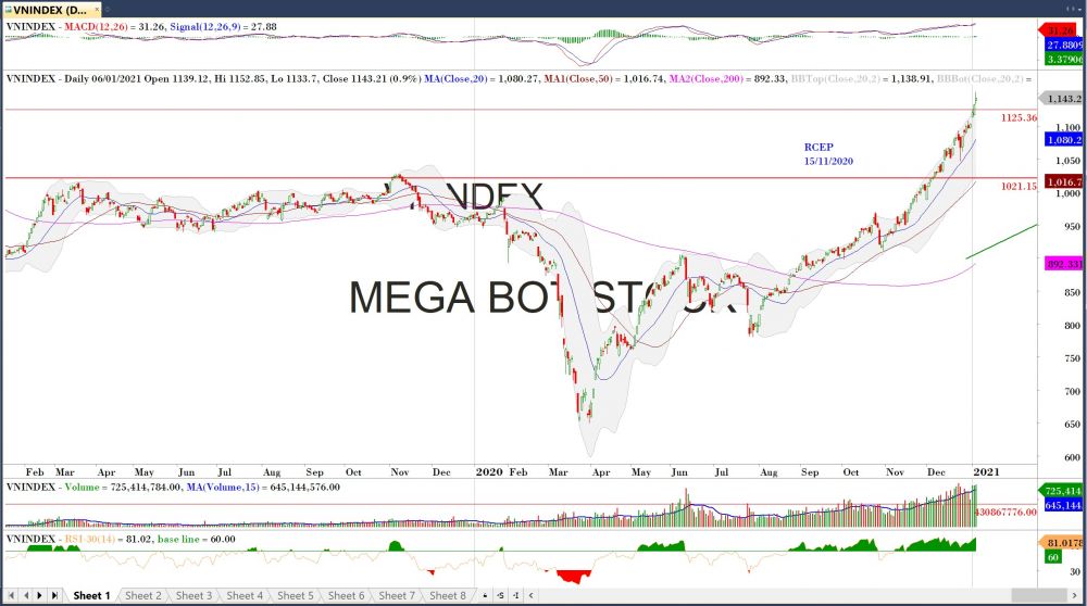 Thị trường chứng khoán ngày 6/1: xx