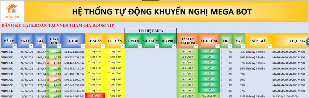 Nhận định thị trường chứng khoán ngày 1/3- Đi ngang tích luỹ ?