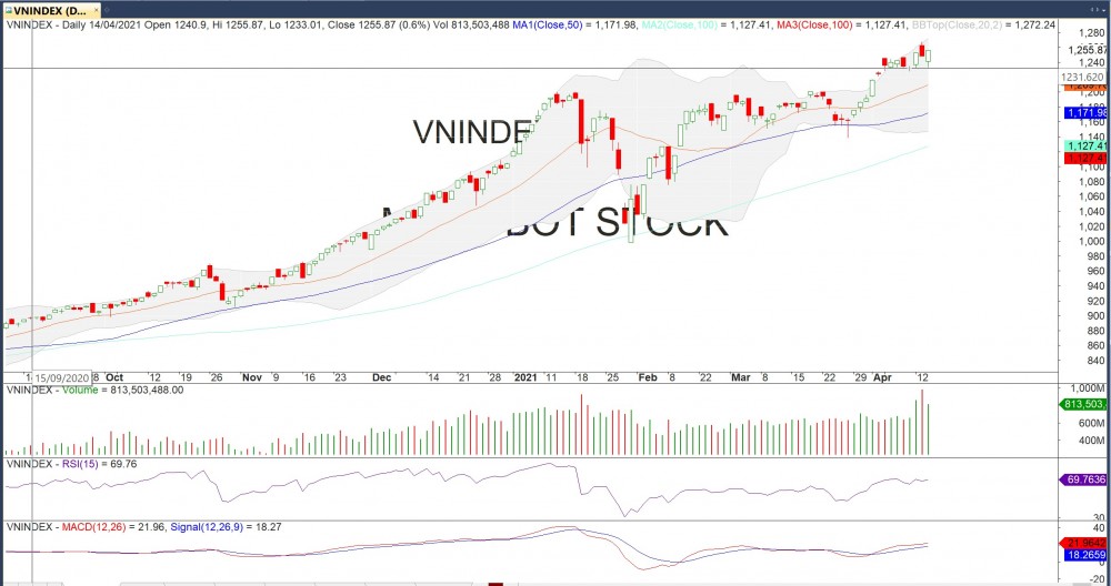 thị trường chứng khoán 14/4 xyz