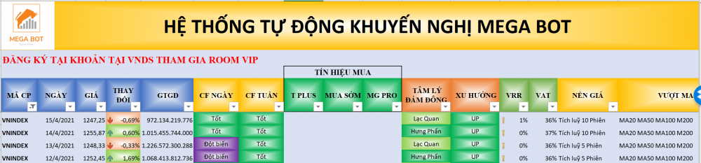 Thị trường chứng khoán ngày 15/04/2021: Xu hướng VN-Index. (nguồn: MegaBot) Thị trường chứng khoán ngày 15/04/2021: Xu hướng VN-Index. (nguồn: MegaBot)