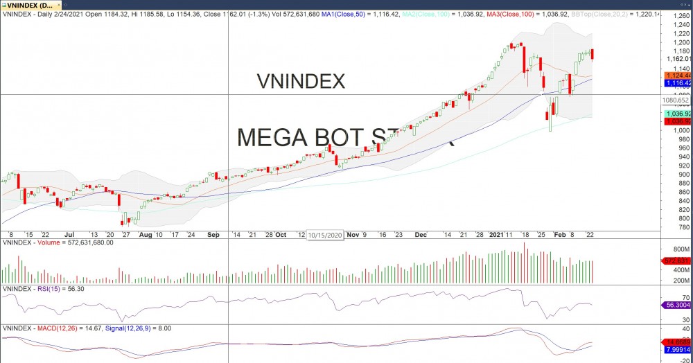 Thị trường chứng khoán ngày 22/4: Nhós