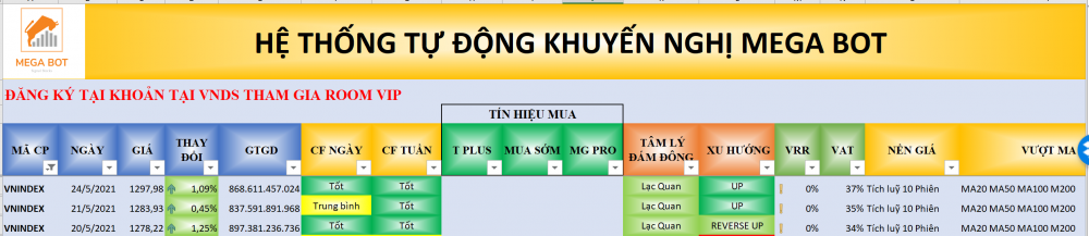 Thị trường chứng khoán ngày 24/05/2021: Xu hướng VN-Index. (Nguồn: MegaBot) Thị trường chứng khoán ngày 24/05/2021: Xu hướng VN-Index. (Nguồn: MegaBot)