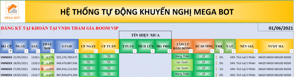 Thị trường chứng khoán ngày 31/05/2021: Xu hướng VN-Index. (Nguồn: MegaBot) Thị trường chứng khoán ngày 31/05/2021: Xu hướng VN-Index. (Nguồn: MegaBot)