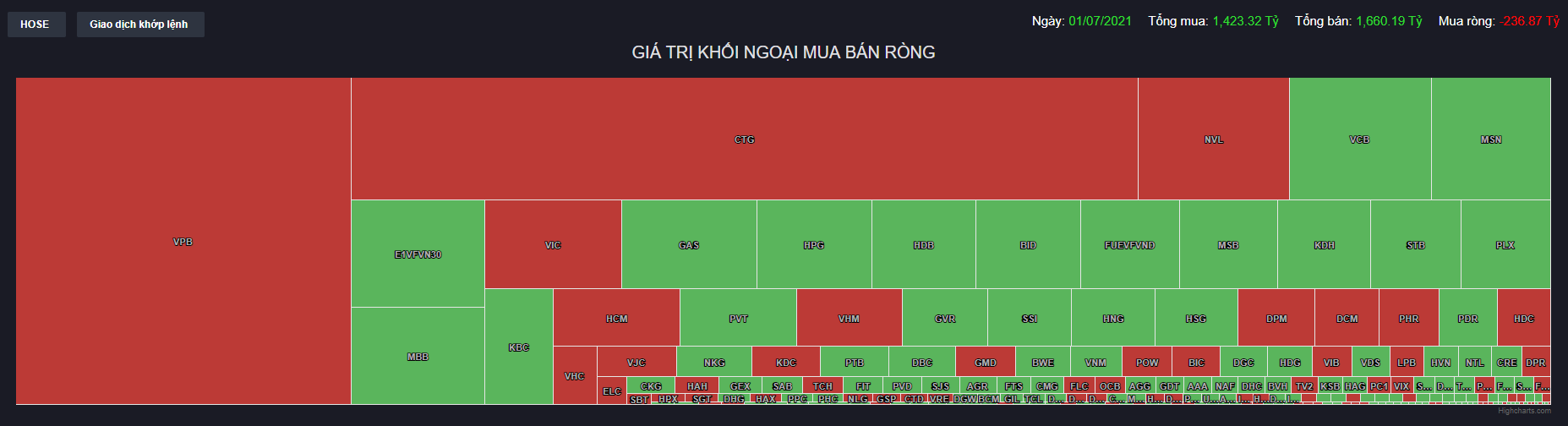 Giá trị khối ngoại mua bán ròng Giá trị khối ngoại mua bán ròng