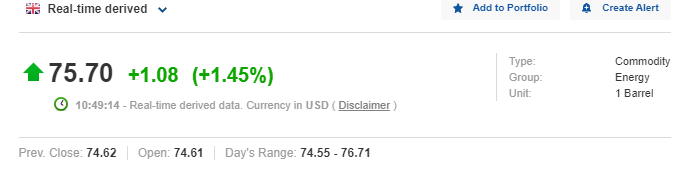 Giá dầu Brent phiên ngày 01/07/2021.(Nguồn: investing.com)