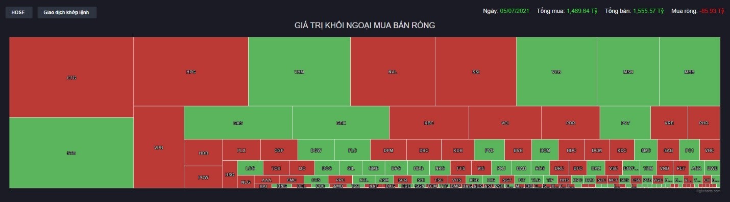 (Nguồn: CTCK MBS)