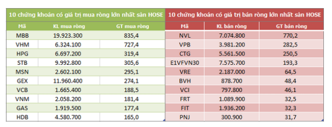 Nhận định thị trường chứng khoán ngày 12/7 - Nằm im chờ đợi , chớ vội bắt “dao”