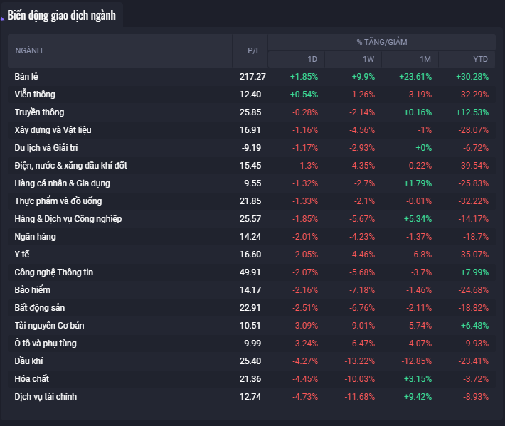 Nhận định thị trường chứng khoán ngày 12/7 - Nằm im chờ đợi , chớ vội bắt “dao”