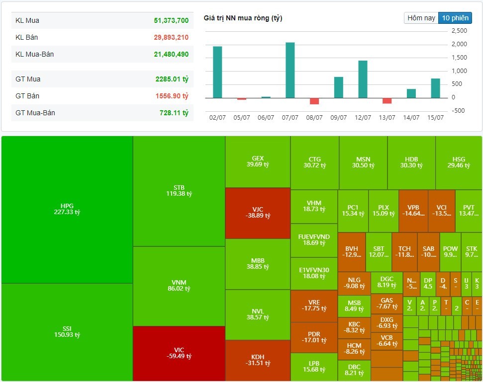 (Nguồn: Fireant.vn)