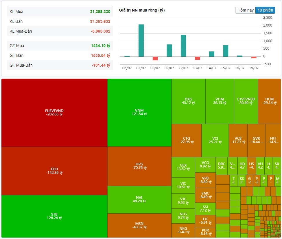 (Nguồn: Fireant.vn)
