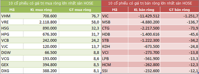 Nhận định thị trường chứng khoán ngày 22/7 - Hồi phục ngắn hạn,đừng kỳ vọng nhiều