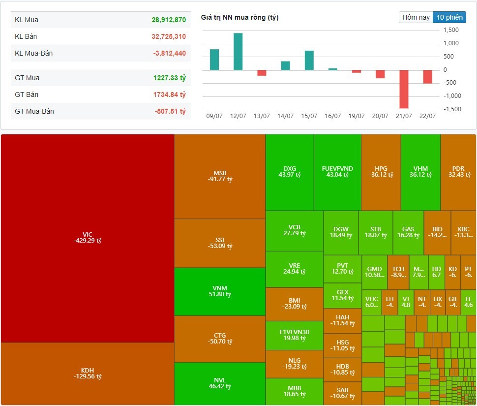 (Nguồn: Fireant.vn)