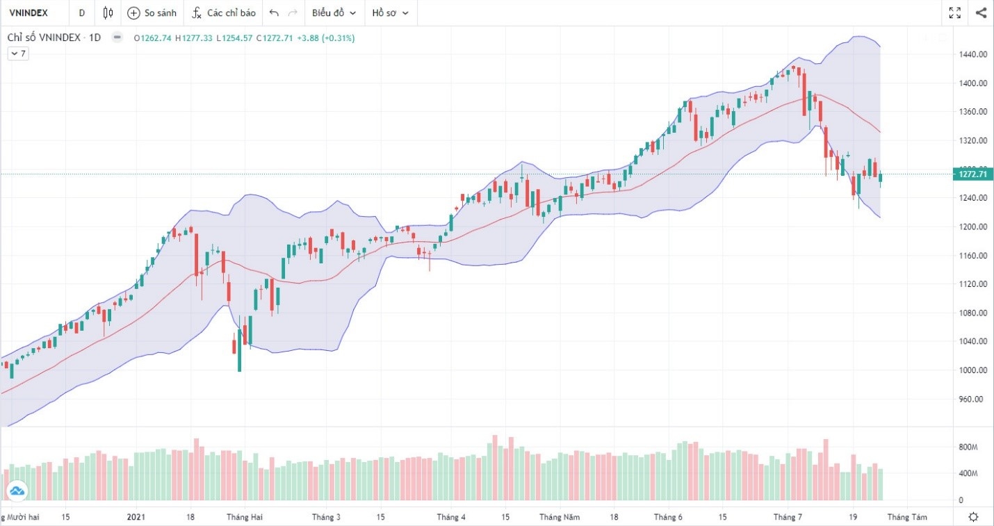 (Nguồn: Fireant.vn) (Nguồn: Fireant.vn)