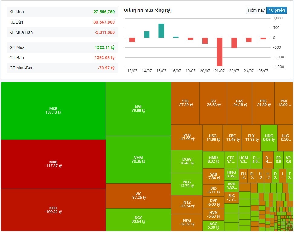 (Nguồn: Fireant.vn) (Nguồn: Fireant.vn)
