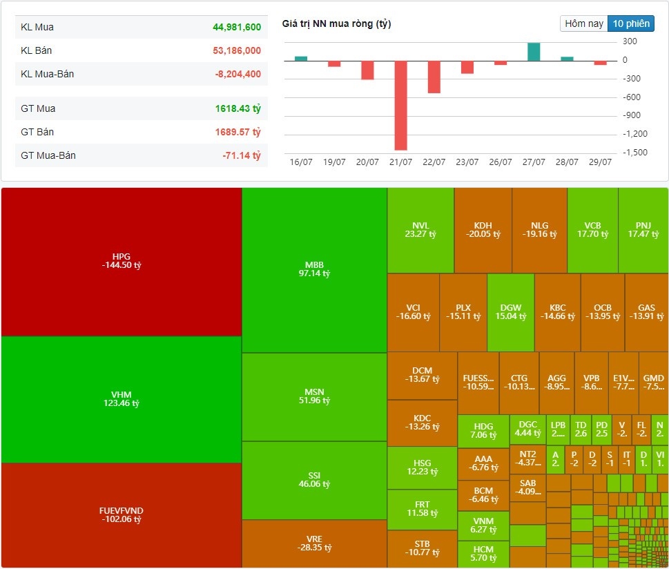 (Nguồn: Fireant.vn)