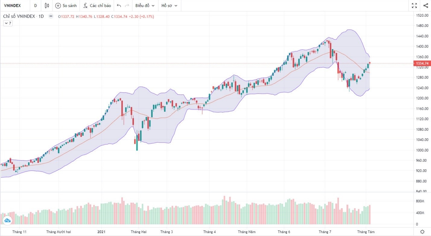 (Nguồn: Fireant.vn) (Nguồn: Fireant.vn)