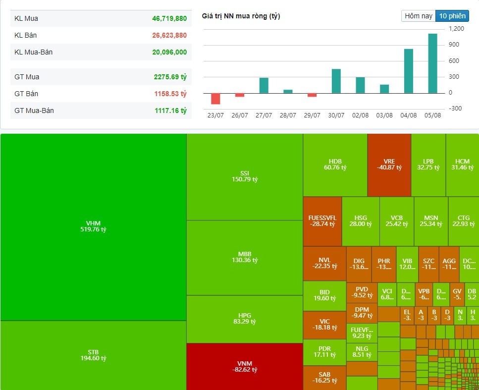 (Nguồn: Fireant.vn)