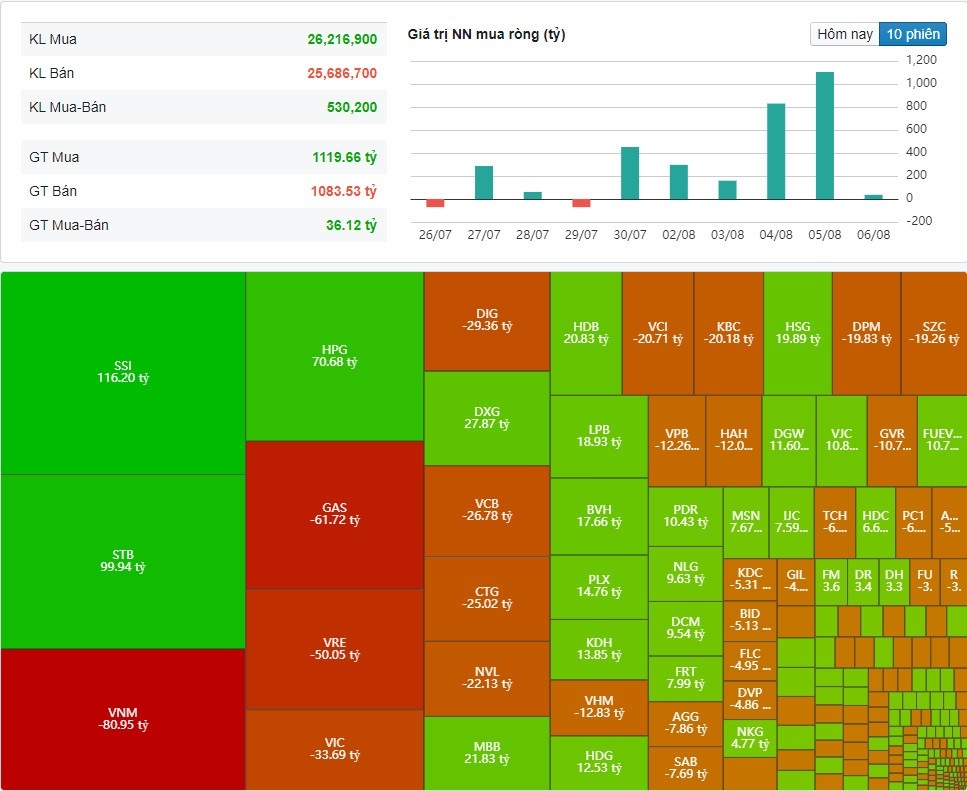 (Nguồn: Fireant.vn)