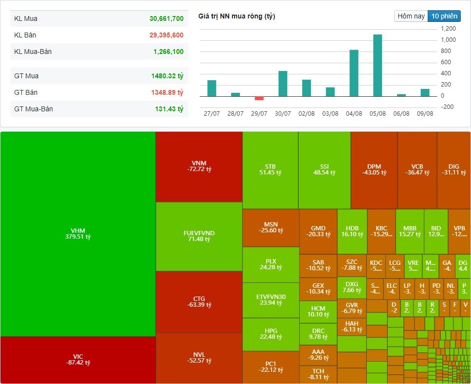 (Nguồn: Fireant.vn)