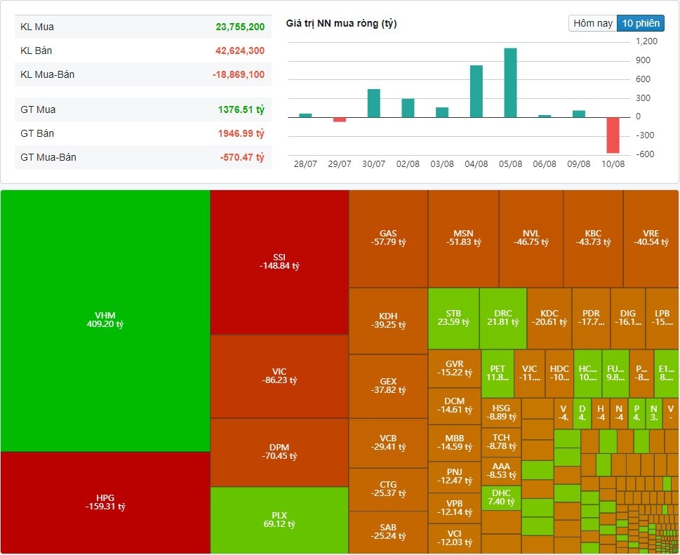 (Nguồn: Fireant.vn)