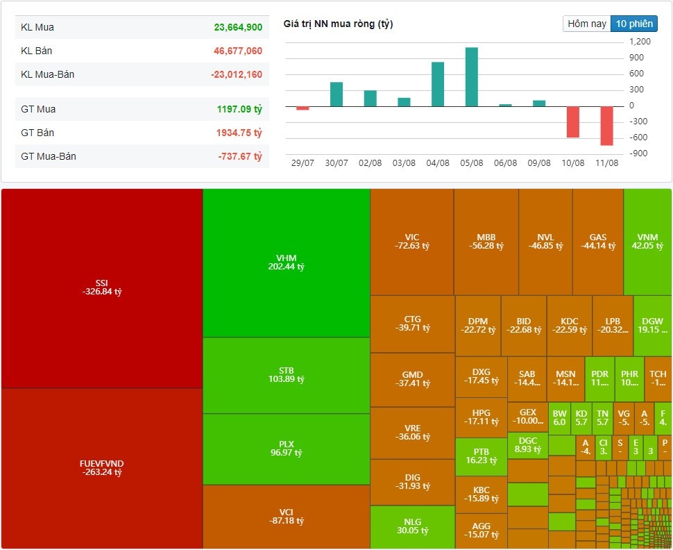 (Nguồn: Fireant.vn)