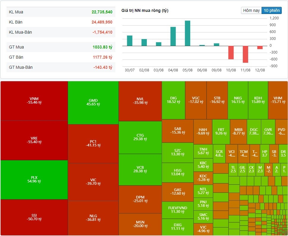 (Nguồn: Fireant.vn)