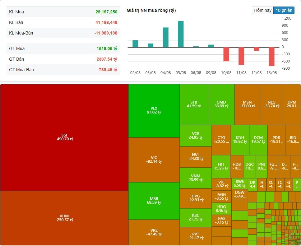 (Nguồn: Fireant.vn)