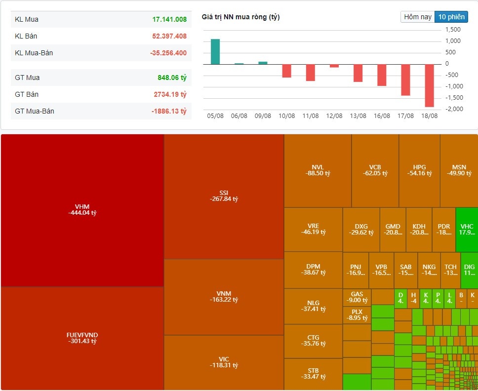 (Nguồn: Fireant.vn)