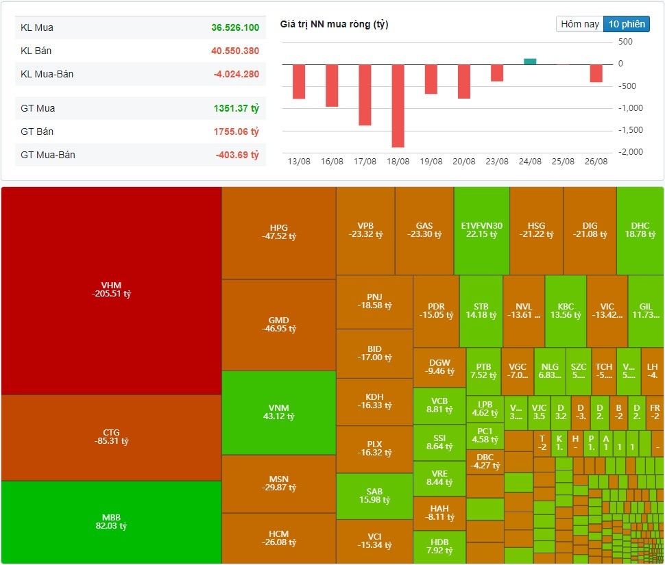 (Nguồn: Fireant.vn)
