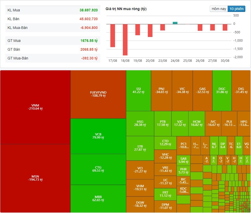 (Nguồn: Fireant.vn) (Nguồn: Fireant.vn)