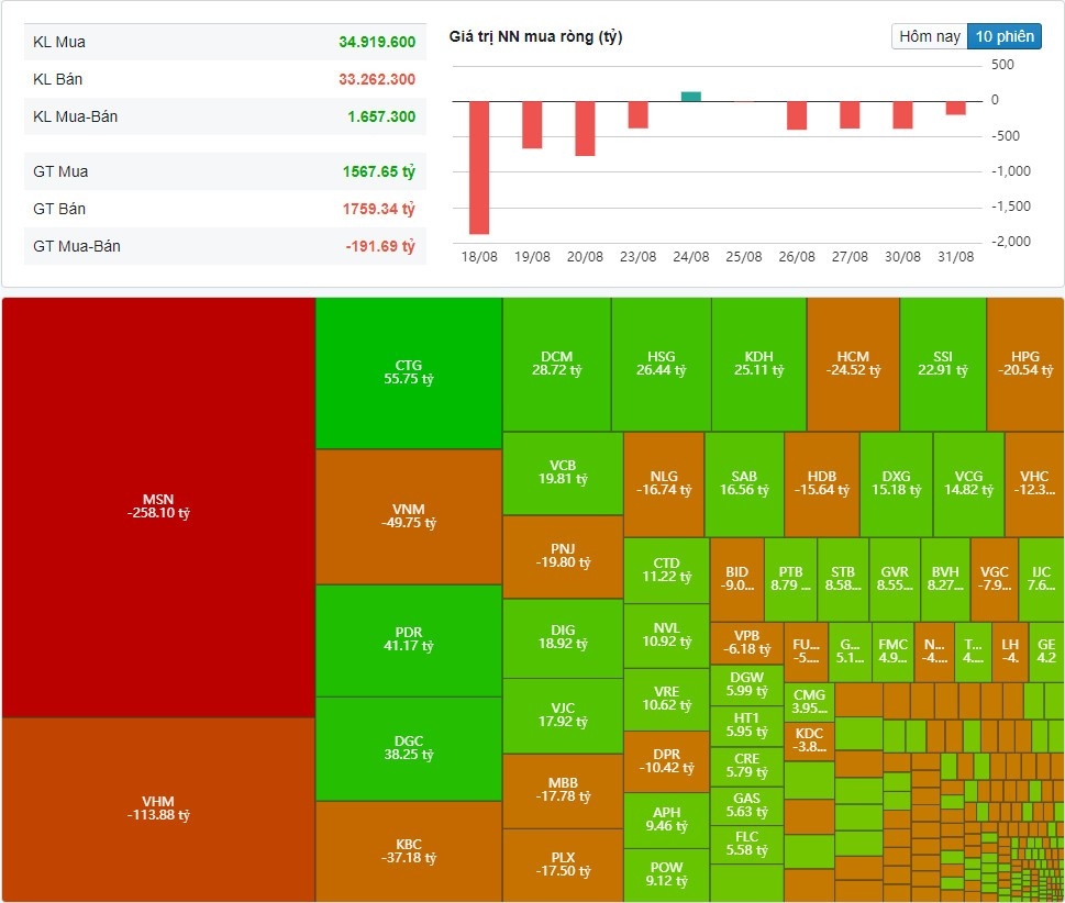 (Nguồn: Fireant.vn) (Nguồn: Fireant.vn)