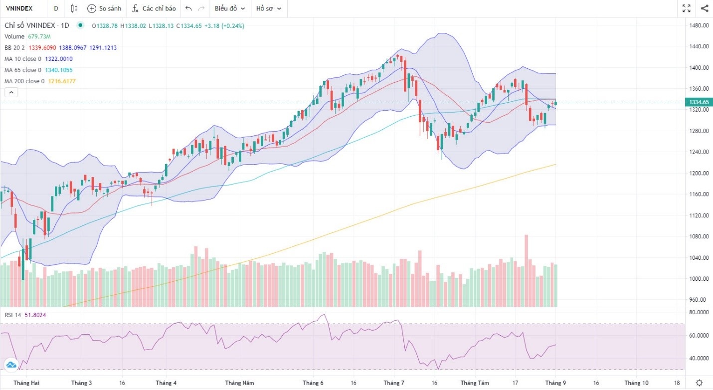 (Nguồn: Fireant.vn)