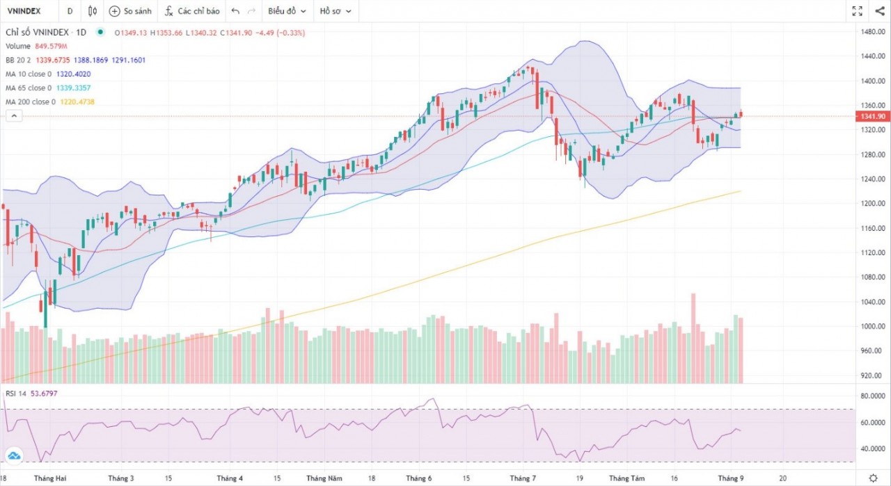 (Nguồn: Fireant.vn)